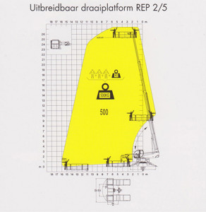 Robert Bruijn Verreiker Verhuur | hijstabellen uitbreidbaar draaiplatform REP 2/5