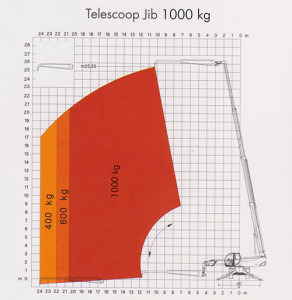 Robert Bruijn Verreiker Verhuur | hijstabellen telescoop Jib 1000 kg